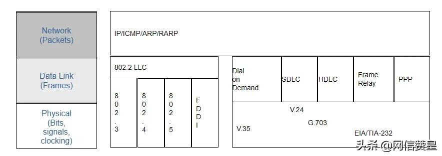 通信网络基础知识