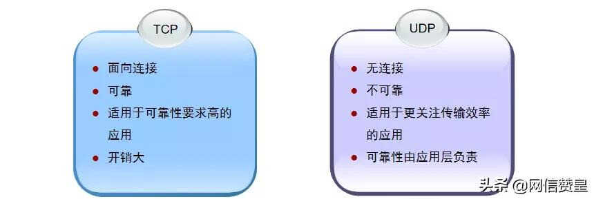 通信网络基础知识