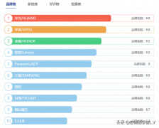平板电脑排名前十名有哪些（这也的排名真是意想不到）