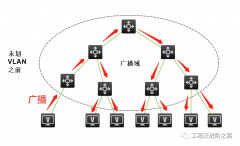 h3c核心交换机配置教程（VLAN基础知识）