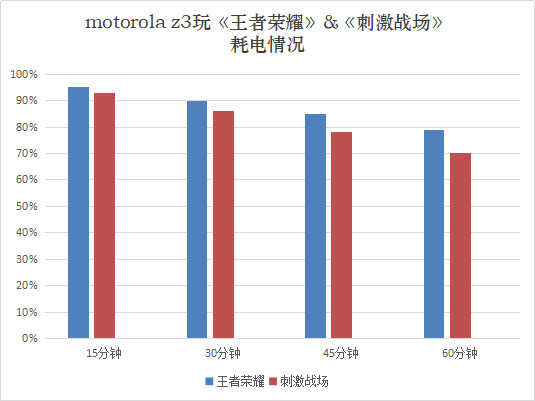 全面均衡,变形金刚,motorola z3全面评测