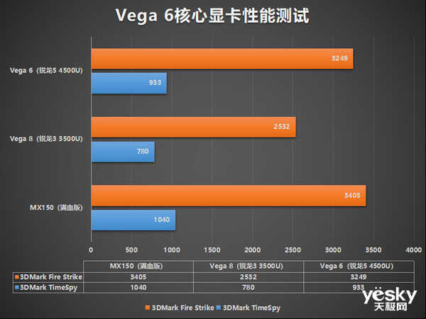 联想S550锐龙版全面评测:颜值性能全都不将就