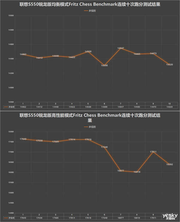 联想S550锐龙版全面评测:颜值性能全都不将就