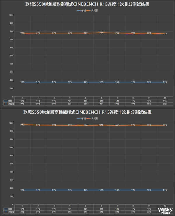联想S550锐龙版全面评测:颜值性能全都不将就