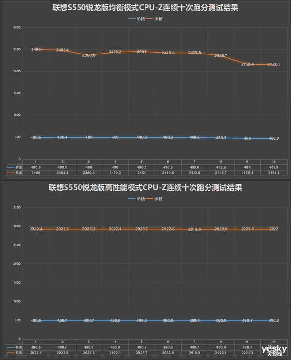 联想S550锐龙版全面评测:颜值性能全都不将就