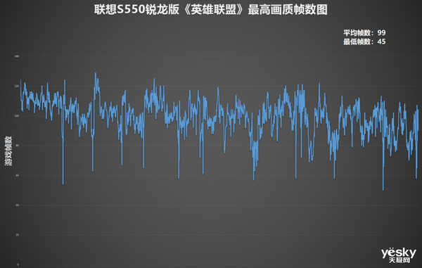 联想S550锐龙版全面评测:颜值性能全都不将就
