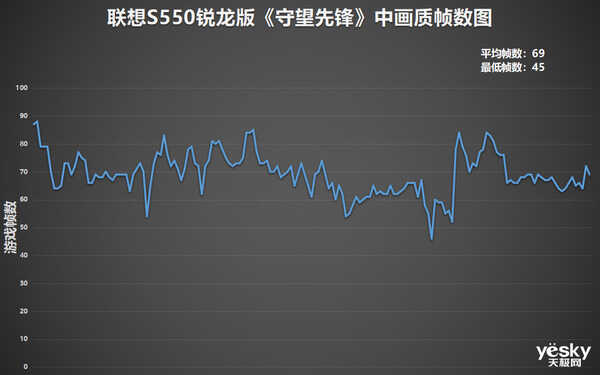 联想S550锐龙版全面评测:颜值性能全都不将就