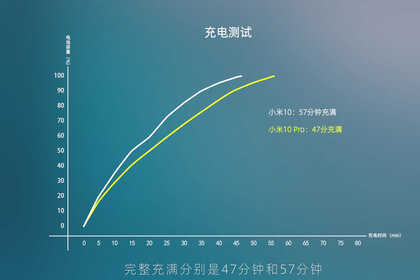 差一个字也别买错！小米10和小米10Pro到底该买谁一看便知