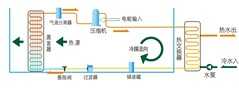 空气能热水器和电热水器哪个更省电?对比一下,优劣一目了然