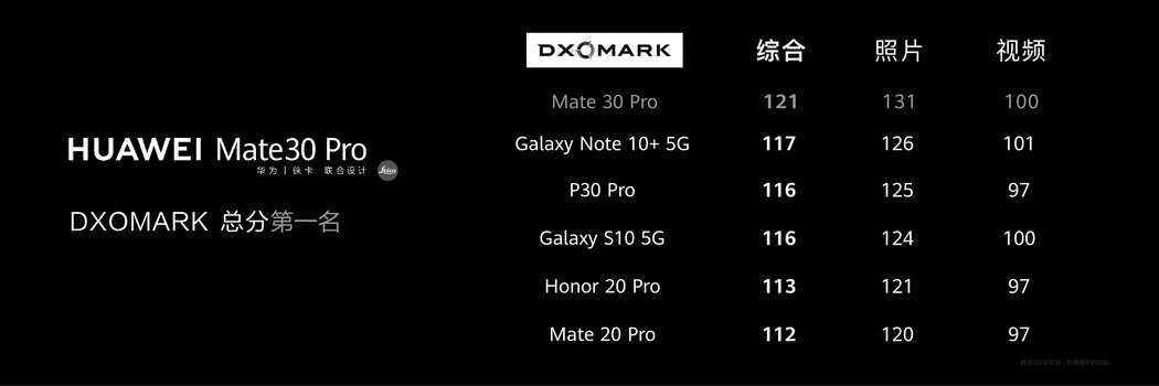 5799元起!华为Mate30 Pro国内发布!新机皇诞生真香?
