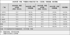 oppo手机系列的排行榜（看完就知道怎么选了）