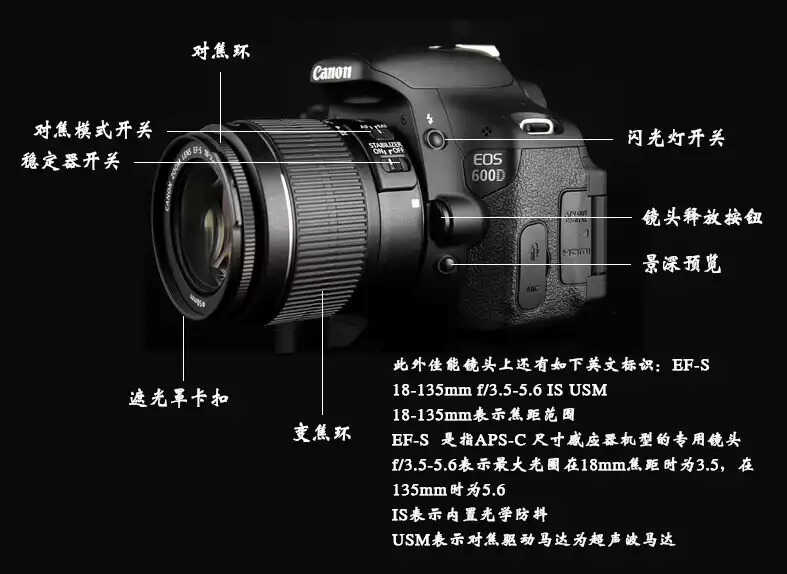 一起入门“摄影”之相机操作(一)
