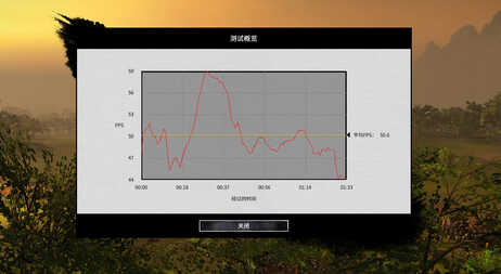 2012年的i5-2550K超频5G战i3-9100F?1000元怀旧主机就此诞生