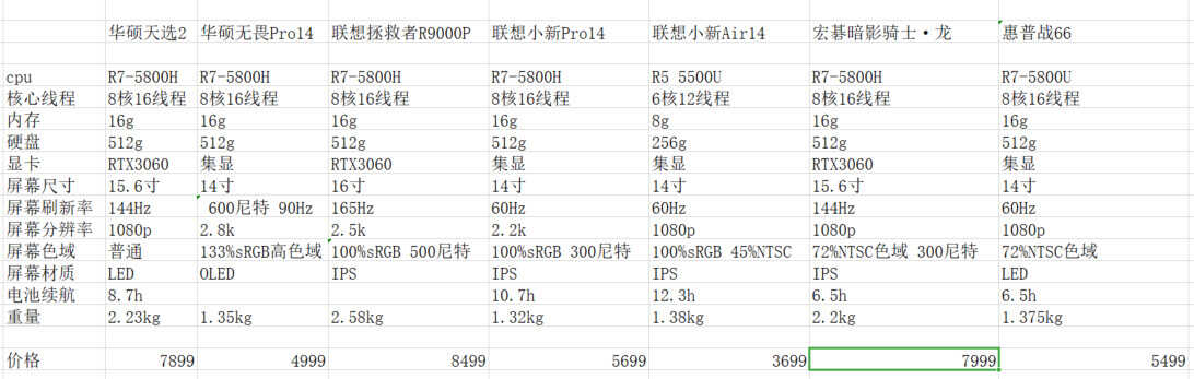 AMD最新zen 5000系列CPU笔记本推荐