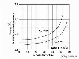 开关电源检修及损耗计算知识总结