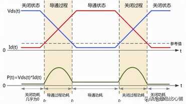 开关电源检修及损耗计算知识总结