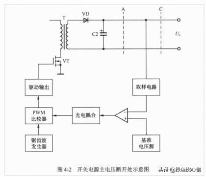 开关电源检修及损耗计算知识总结