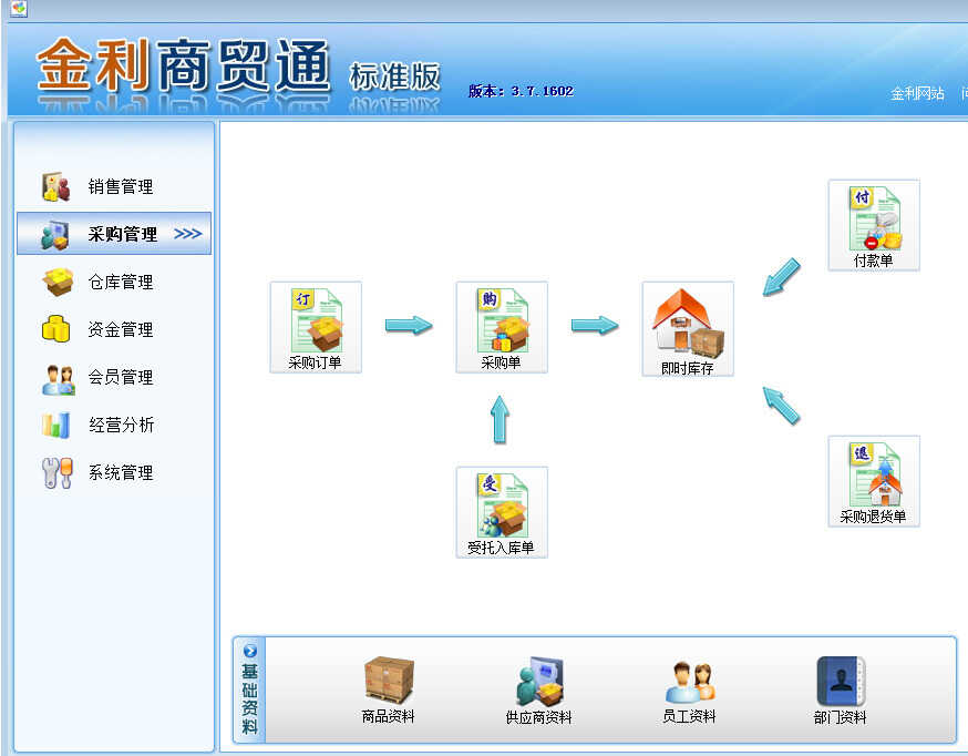 跟我学通用进销存软件操作方法,详解金利商贸通标准版操作流程