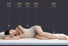 评测小米8H乳胶床垫,感受一床双睡感的黑科技