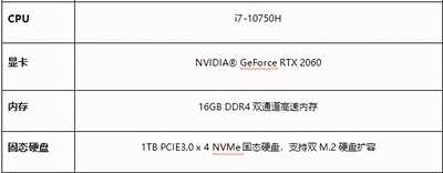 性能强劲 智慧加身!荣耀猎人游戏本V700评测