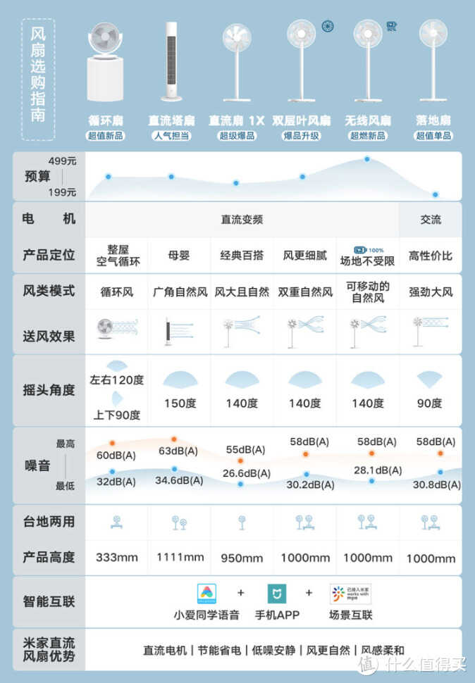 米家电风扇如何选购？推荐这6款实用高性价比产品！附详细对比