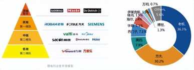 从老板电器业绩疲软,看厨电之困