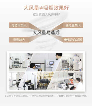 环保厨房的首选厨电——美大集成灶,真节能更省钱