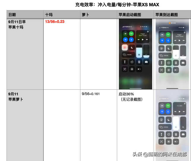 骑了4000公里后，我选出了最好用的摩托车防震手机支架