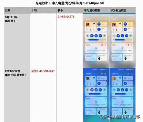 骑了4000公里后，我选出了最好用的摩托车防震手机支架