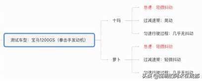 骑了4000公里后，我选出了最好用的摩托车防震手机支架