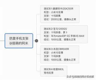 骑了4000公里后，我选出了最好用的摩托车防震手机支架