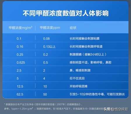 甲醛实时监测+高效PM2.5净化:松下空气净化器F-93C0PJD评测