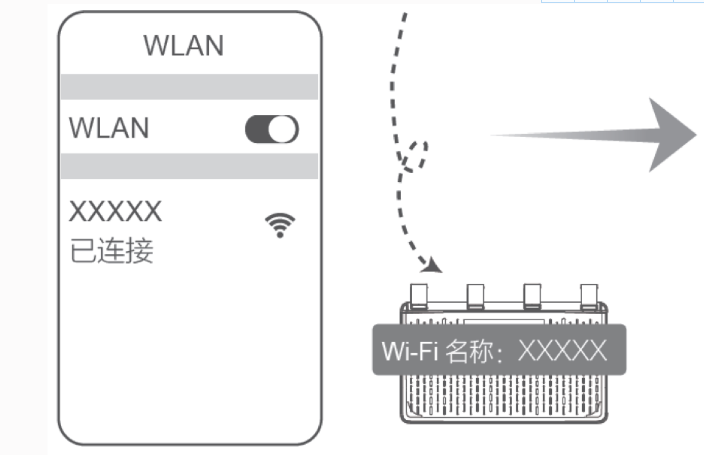 HONOR荣耀路由器设置方法,调试方法,各型号通用