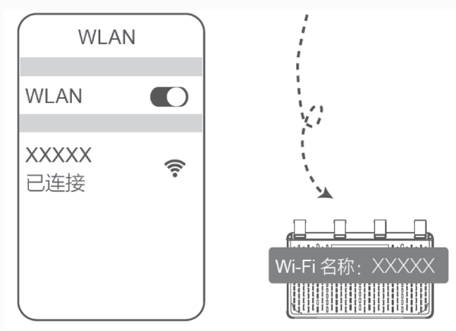 HONOR荣耀路由器设置方法,调试方法,各型号通用