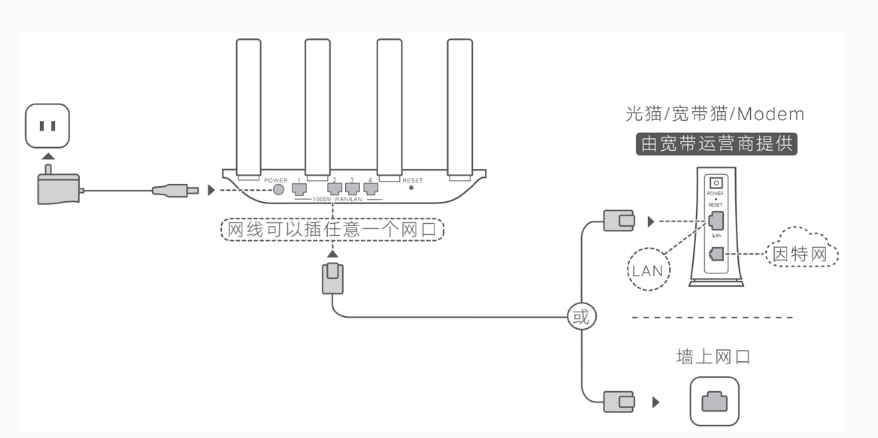 HONOR荣耀路由器设置方法,调试方法,各型号通用
