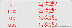 AMD锐龙内存超频教程