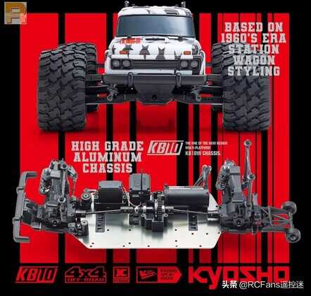 Kyosho 2022年度静冈展发布新产品