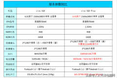 vivox20plus参数配置（全屏手机简直不太太心动）