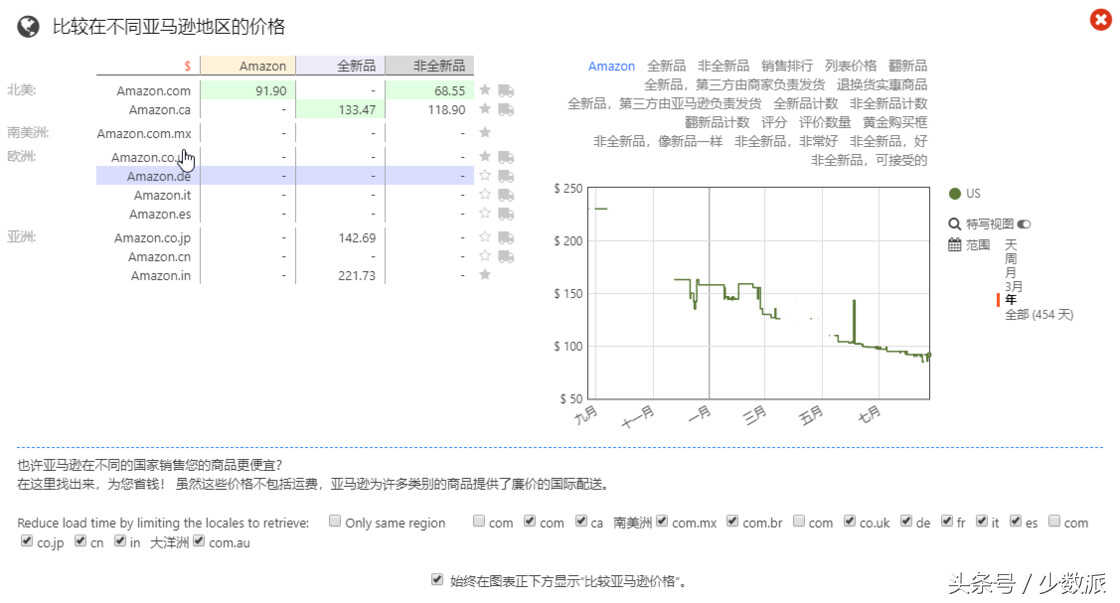 网购前在这几个网站查一下价格,能帮你剩下不少钱