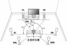 惠威m200mkiii+测评(升级后简直太“爽了”)