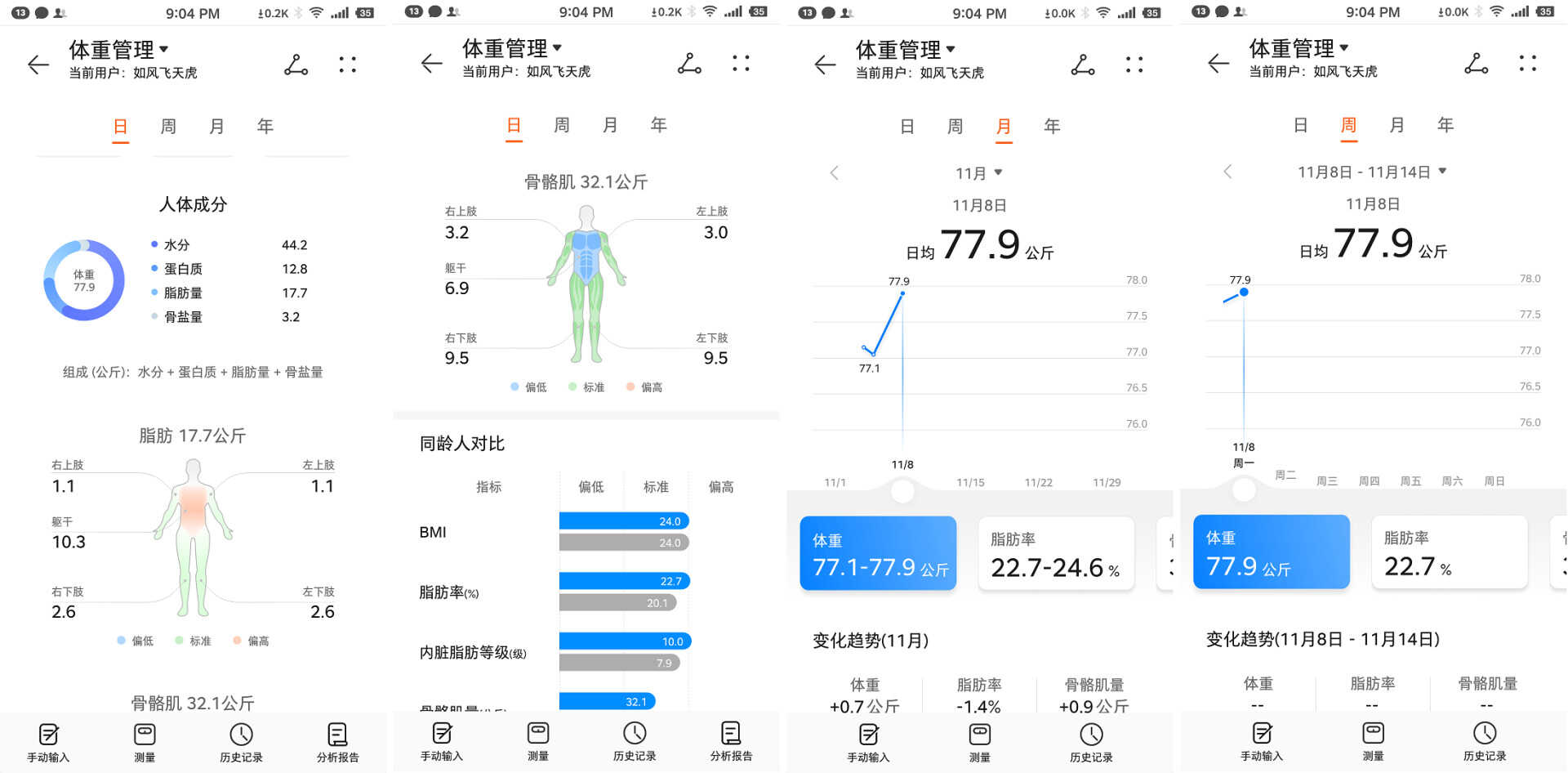 究竟哪个测得准,八极体脂称对比横评,量身体数据做精准健身
