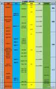 3000左右的手机推荐2022（618值得思考的手机）