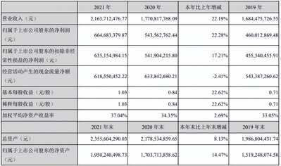 美大VS火星人!龙头之争,谁才是真正的集成灶行业最强龙头?