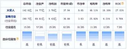 美大VS火星人!龙头之争,谁才是真正的集成灶行业最强龙头?