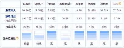 美大VS火星人!龙头之争,谁才是真正的集成灶行业最强龙头?
