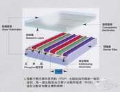 技术没输过销量没赢过,等离子为何被液晶打败?