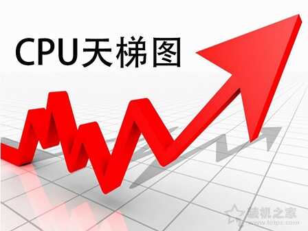 笔记本CPU性能排行榜，笔记本CPU性能天梯图2022最新1月份