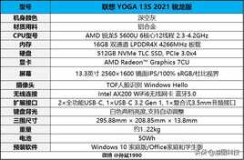 4799元起 联想YOGA 13S 2021锐龙版评测