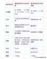 惠普战66五代英特尔版和锐龙版选哪个好?区别对比和选购建议