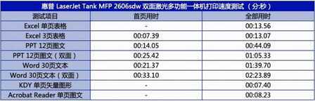 惠普创系列2606sdw一体机评测：带来更高印量和更低成本